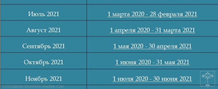 2021.08.25 Как учитываются сведения о доходах? 2021.08.25 Как учитываются сведения о доходах?