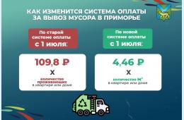 11.06.2025 Чат-бот по вопросам платежей за вывоз мусора заработал в Приморье | Администрация муниципального округа город Партизанск Приморского края Официальный сайт