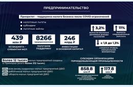 27.05.2022 Приморье – лидер среди регионов Дальнего Востока по основным показателям малого бизнеса. ОТЧЕТ ГУБЕРНАТОРА | Администрация муниципального округа город Партизанск Приморского края Официальный сайт