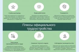 15.05.2025 Неформальная занятость населения | Администрация муниципального округа город Партизанск Приморского края Официальный сайт